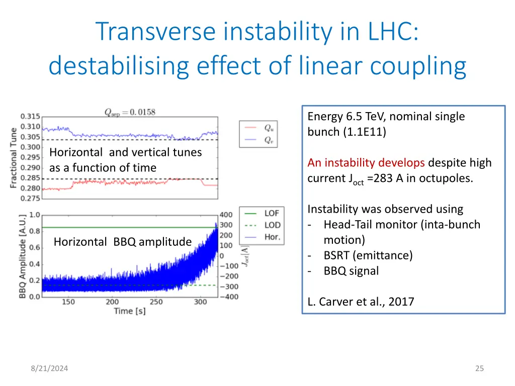 transverse instability in lhc destabilising