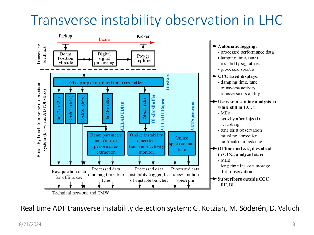 transverse instability observation in lhc