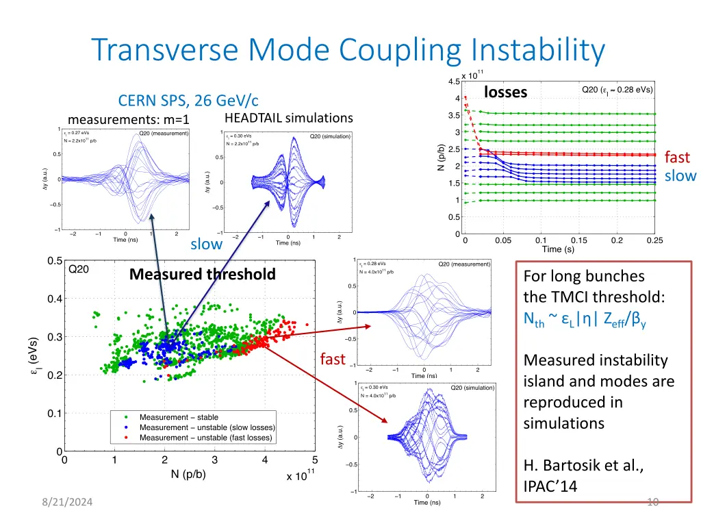 transverse mode coupling instability