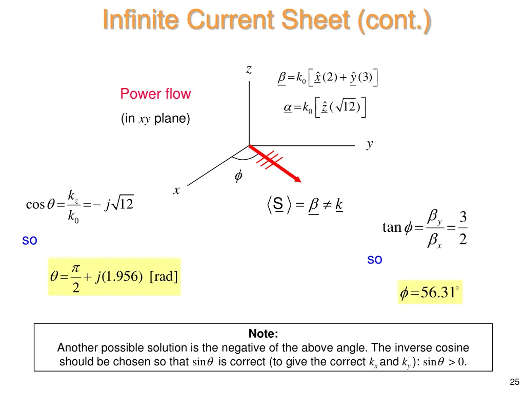 infinite current sheet cont 2