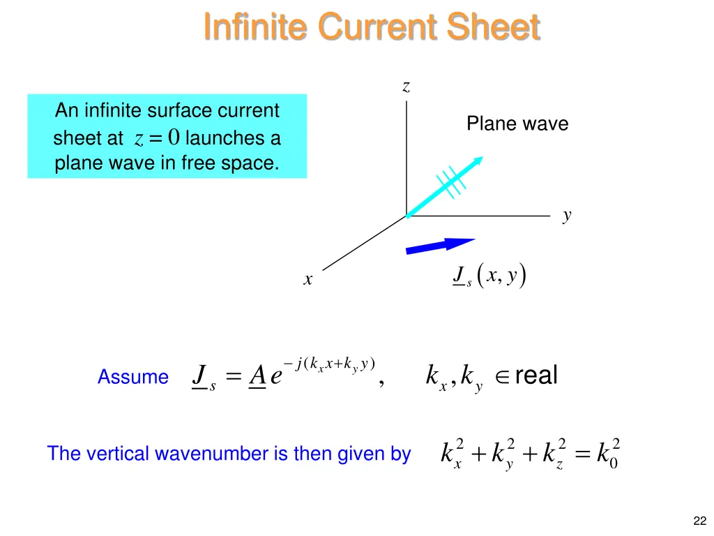 infinite current sheet