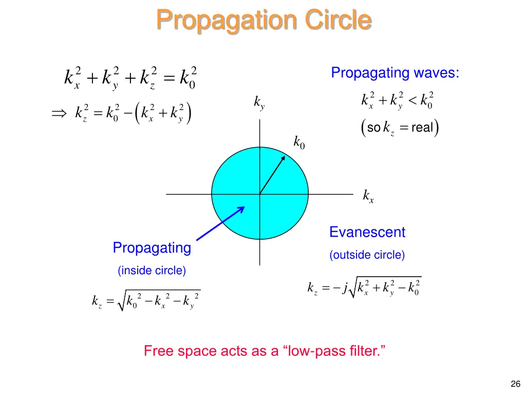 propagation circle