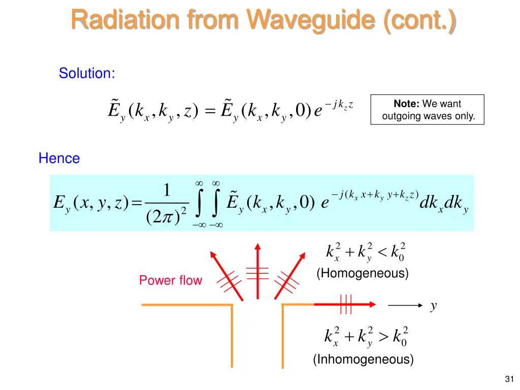 radiation from waveguide cont 3