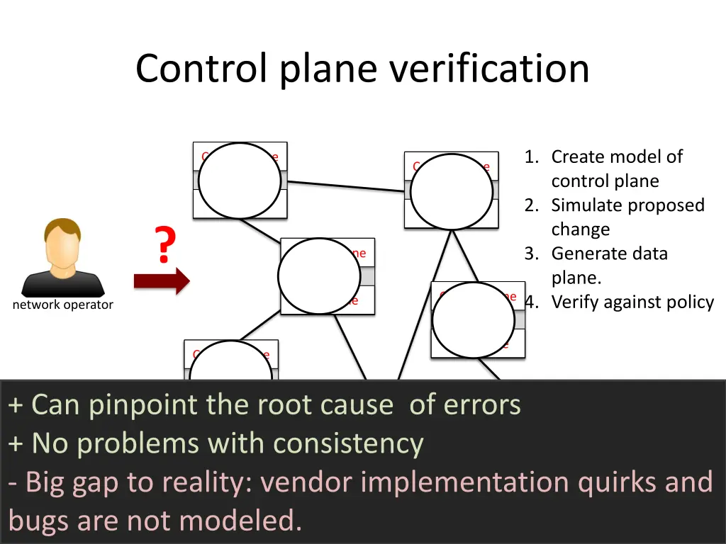 control plane verification