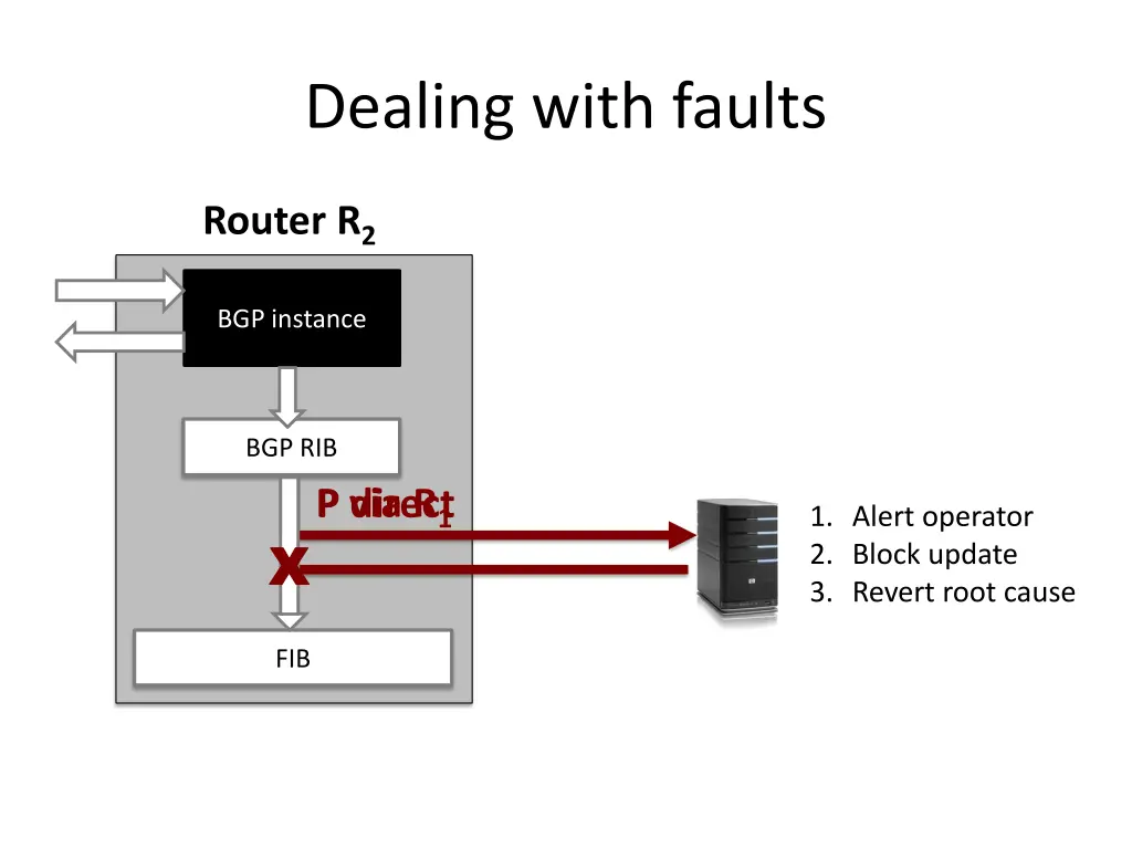 dealing with faults