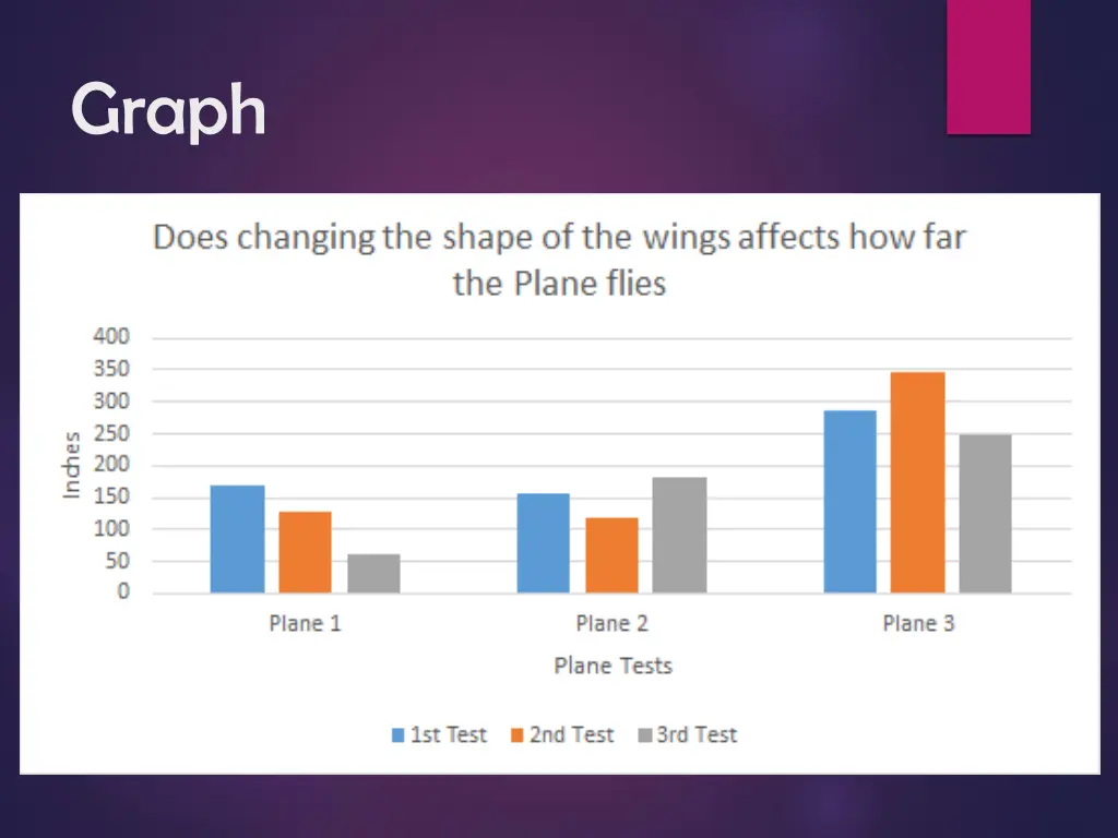 graph