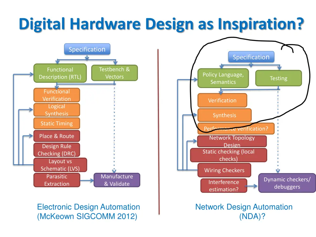 digital hardware design as inspiration