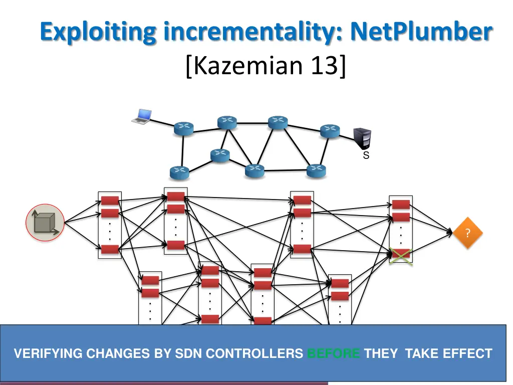 exploiting incrementality netplumber kazemian 13