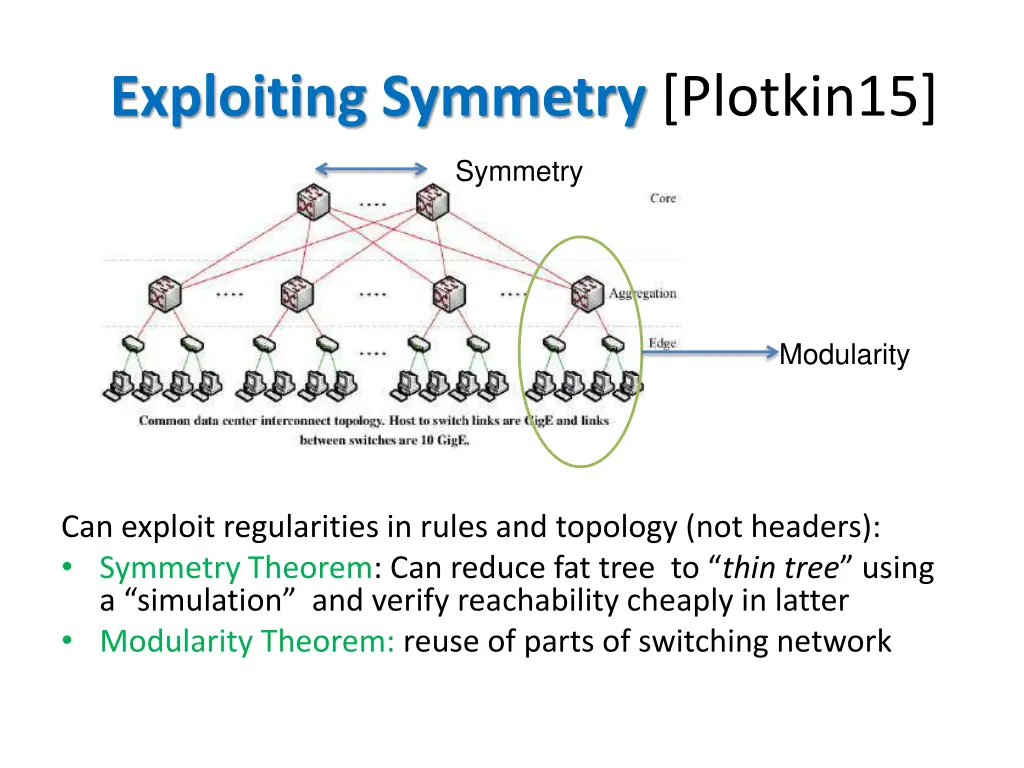 exploiting symmetry plotkin15