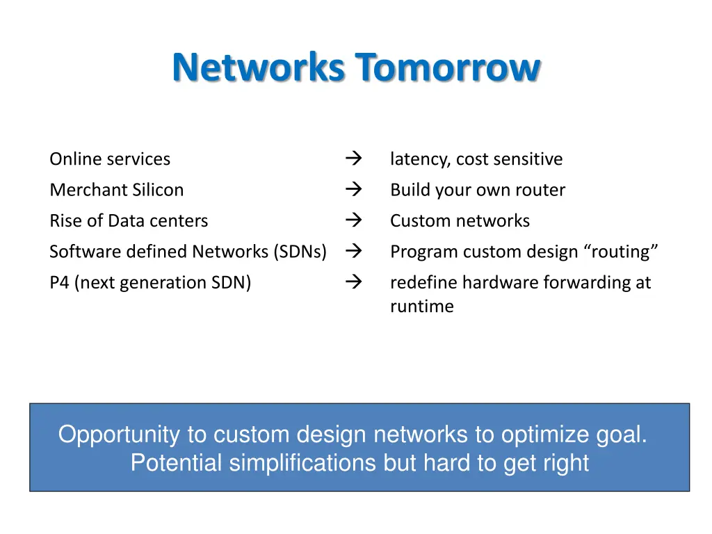 networks tomorrow