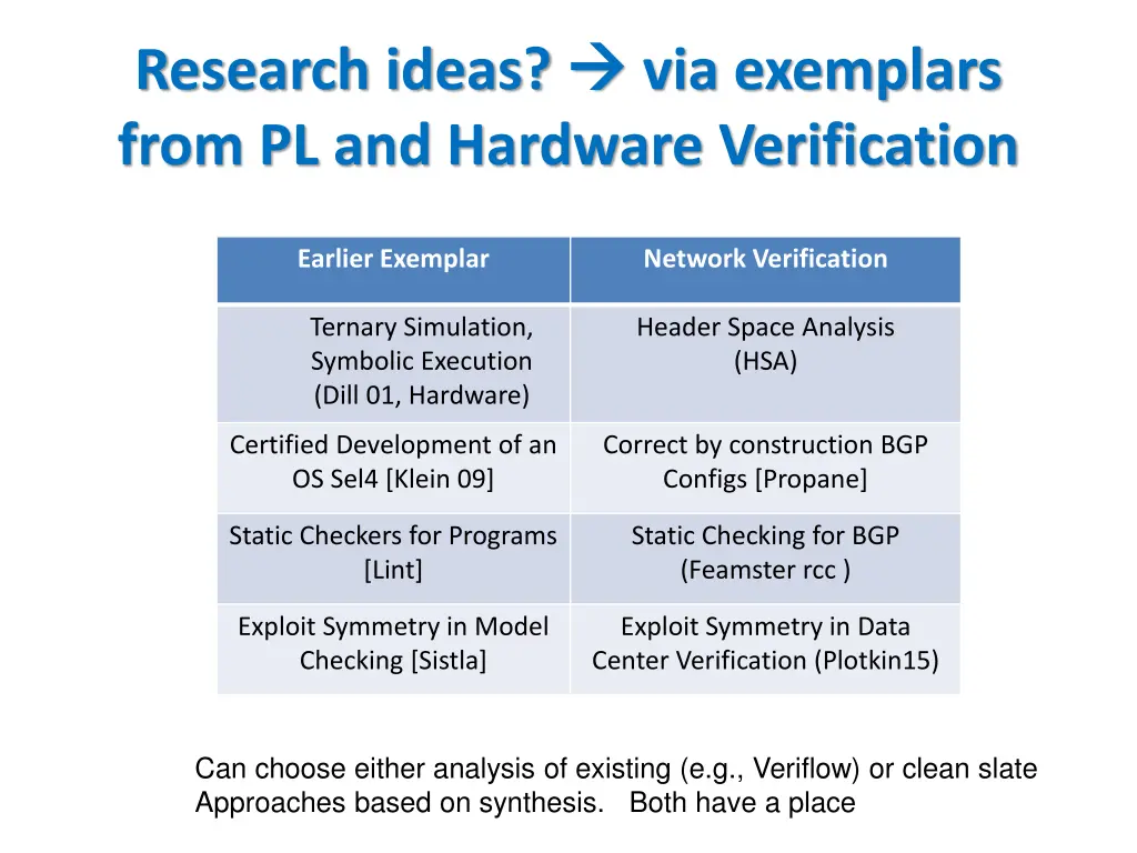 research ideas from pl and hardware verification