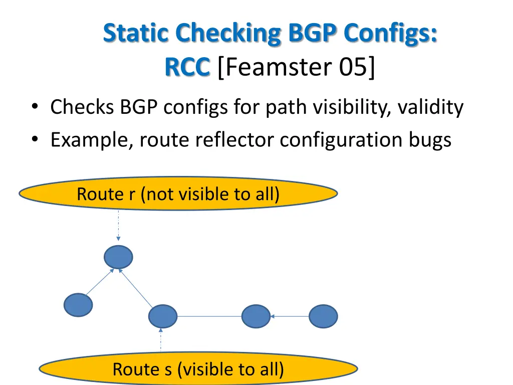 static checking bgp configs rcc feamster