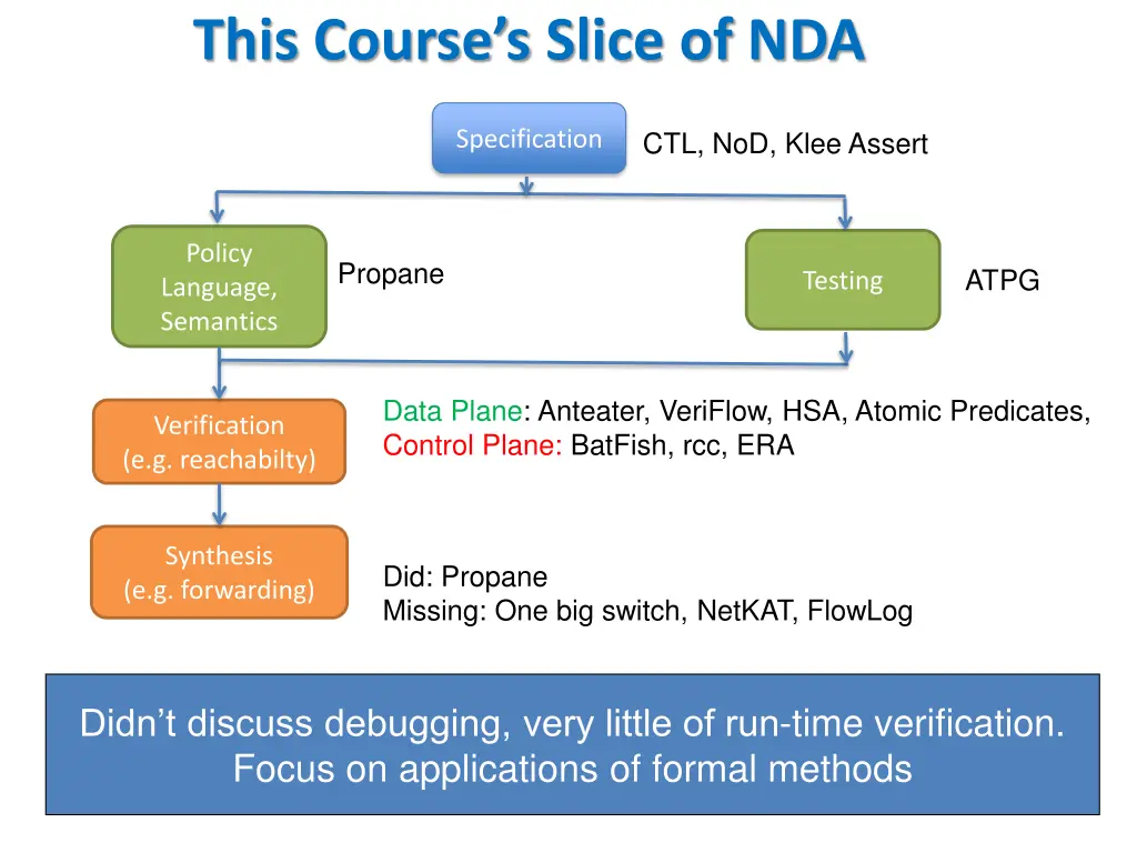 this course s slice of nda 1