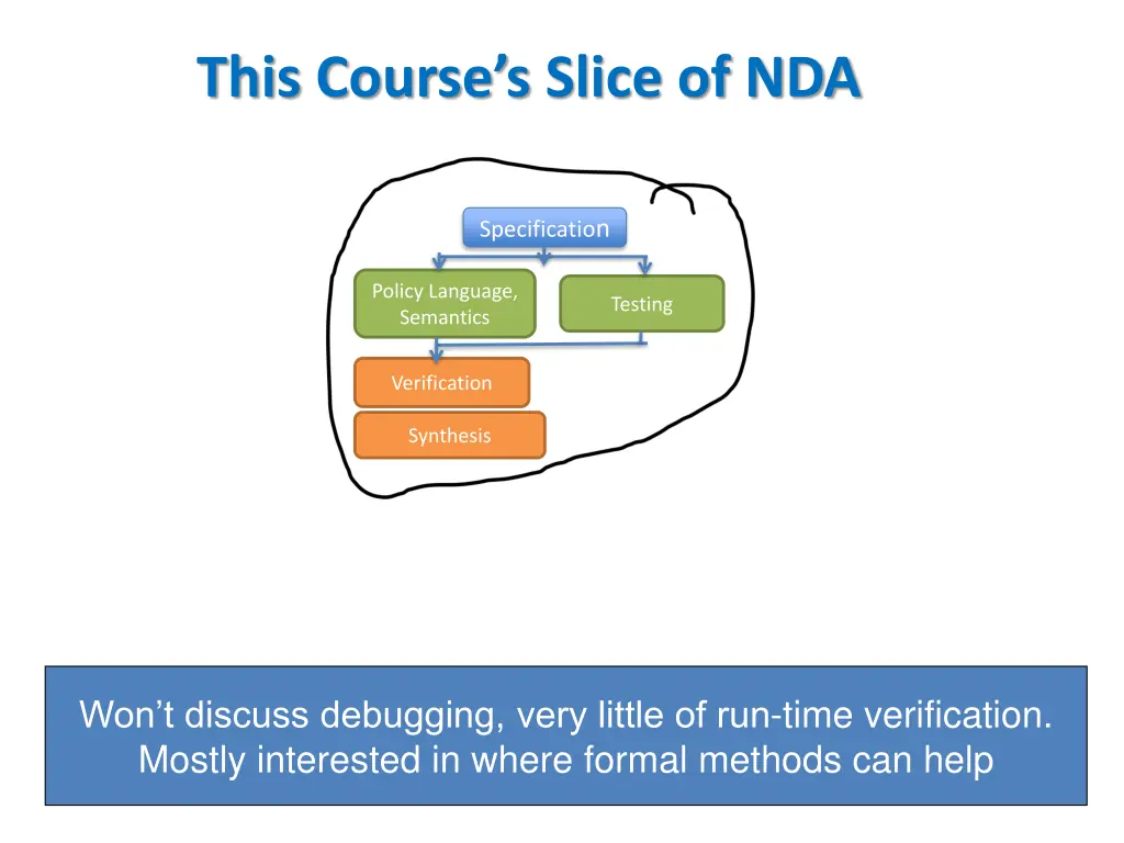 this course s slice of nda