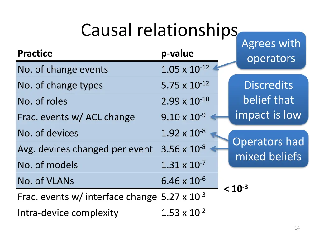 causal relationships