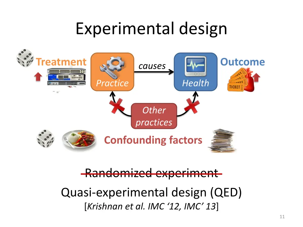 experimental design