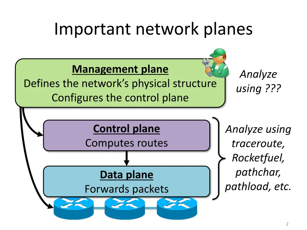 important network planes