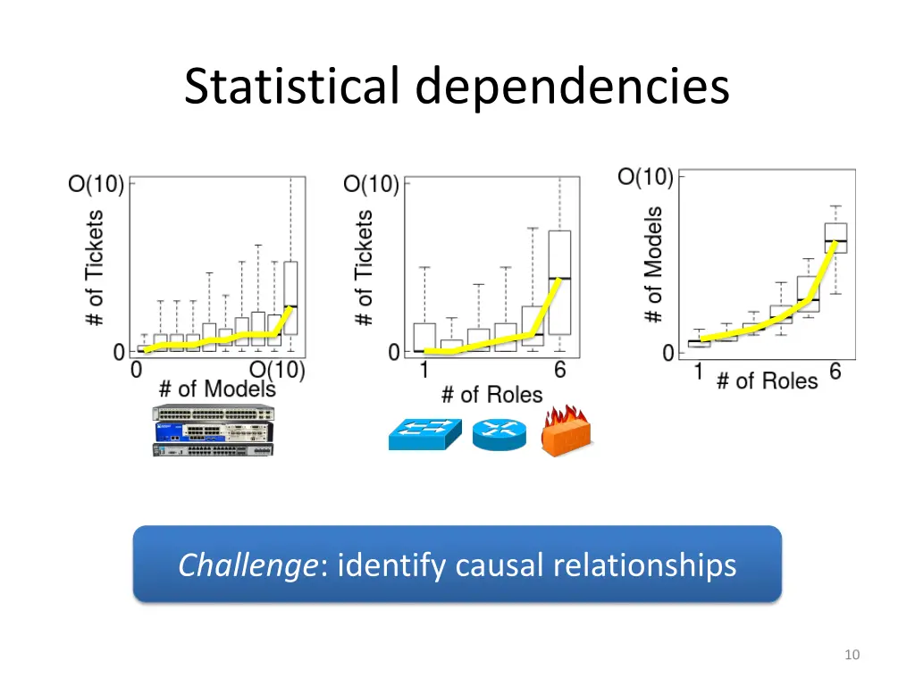 statistical dependencies