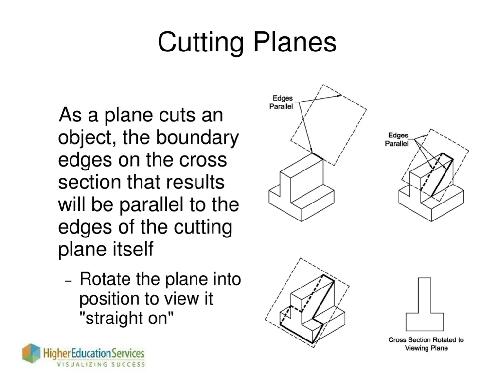 cutting planes 1