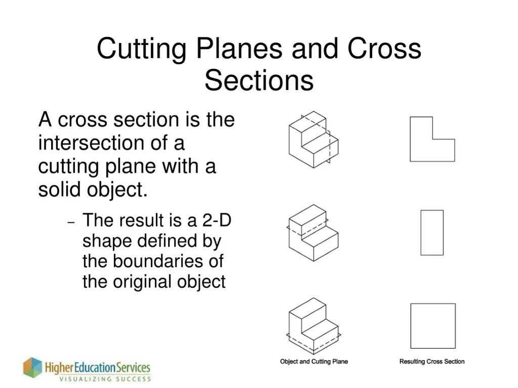 cutting planes and cross sections a cross section