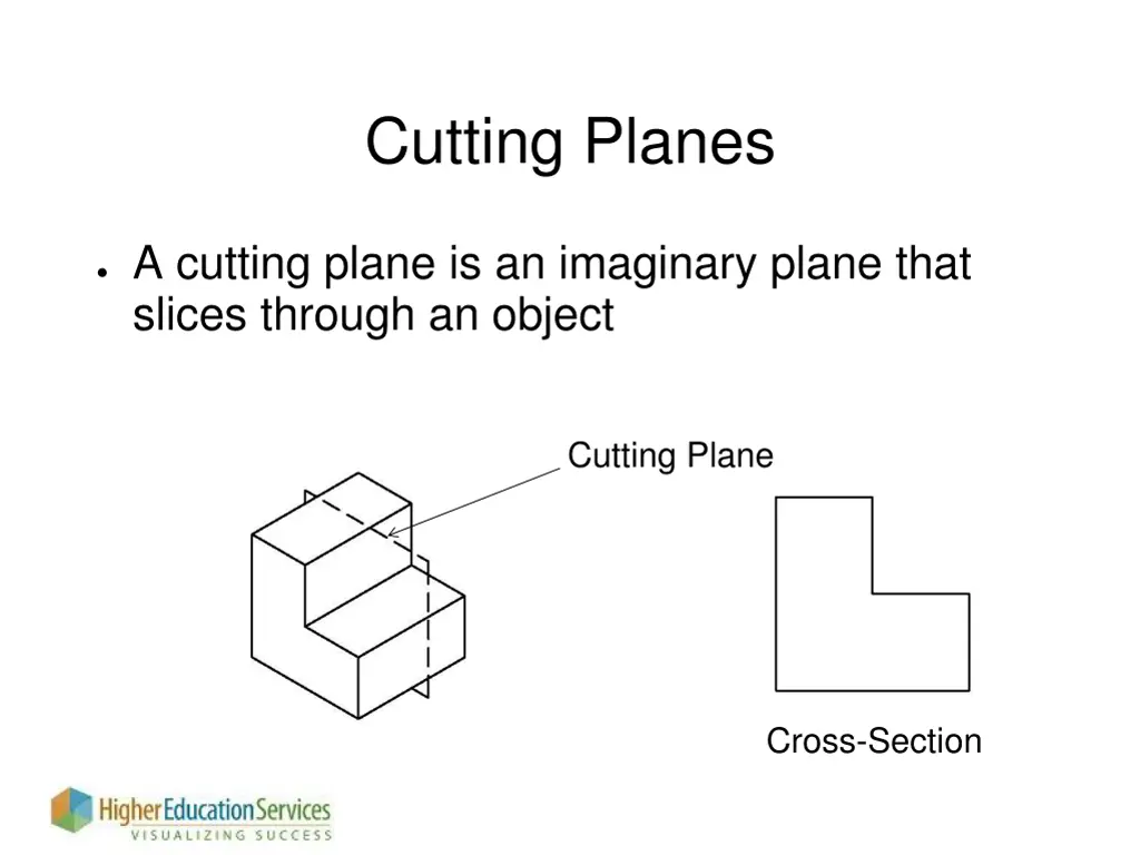 cutting planes