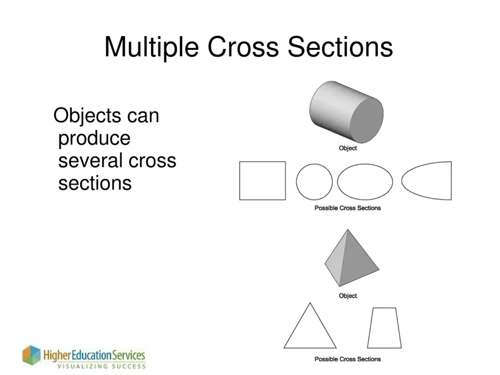 multiple cross sections