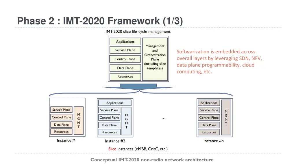 phase 2 imt 2020 framework 1 3