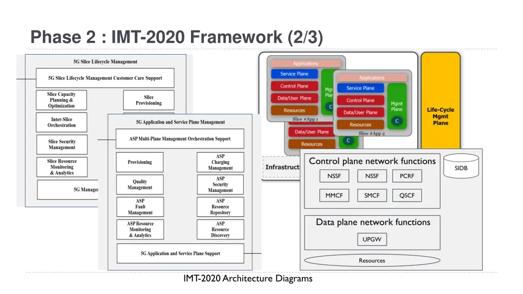 phase 2 imt 2020 framework 2 3