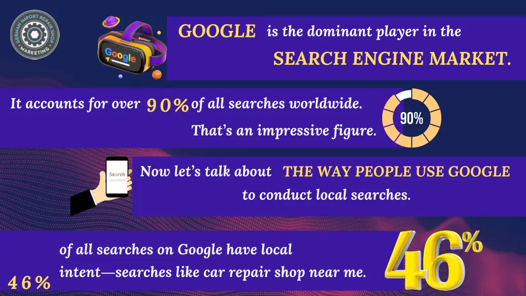 google is the dominant player in the search