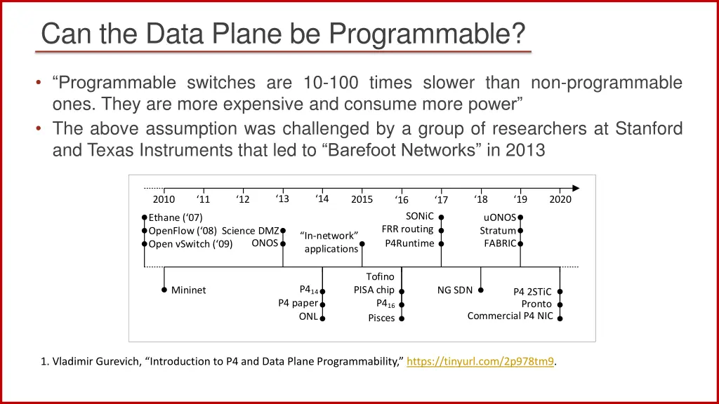 can the data plane be programmable 2