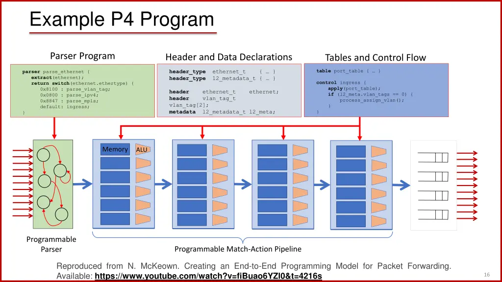 example p4 program