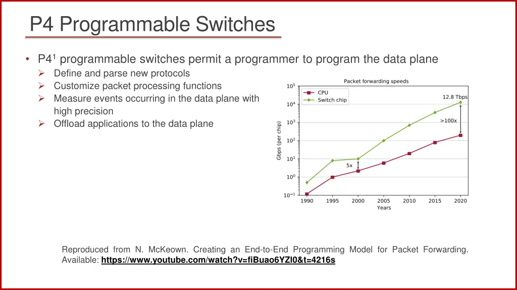 p4 programmable switches 1