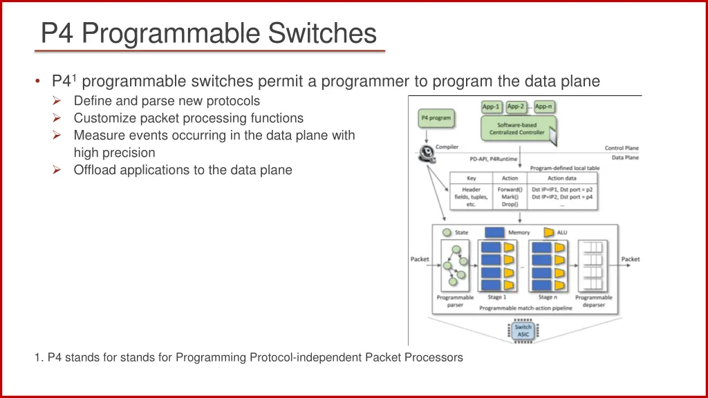 p4 programmable switches