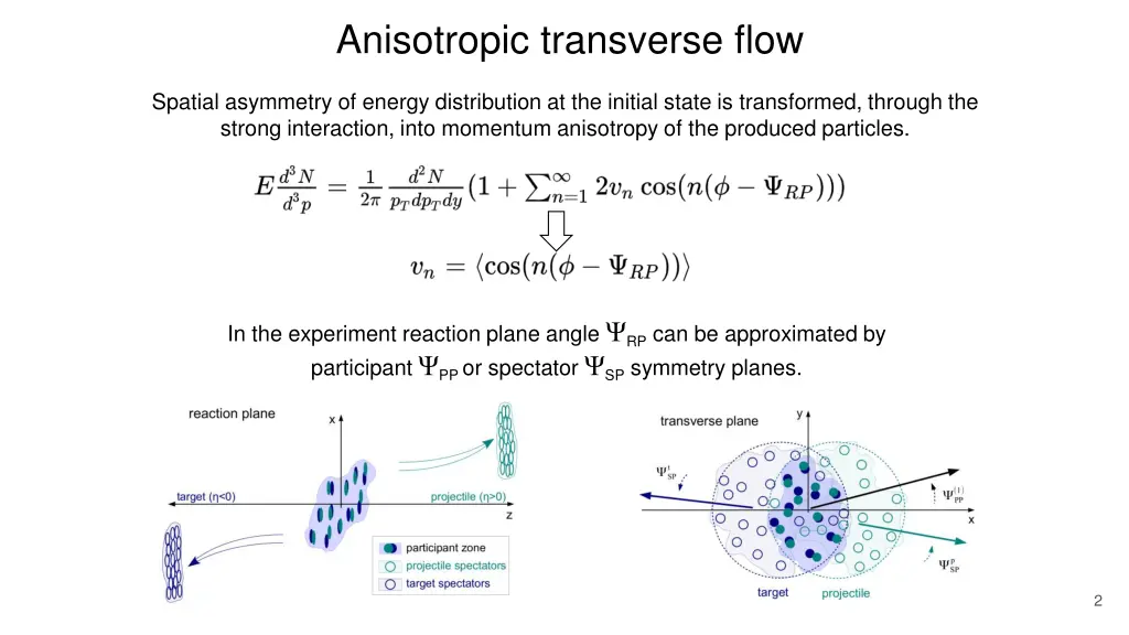 anisotropic transverse flow