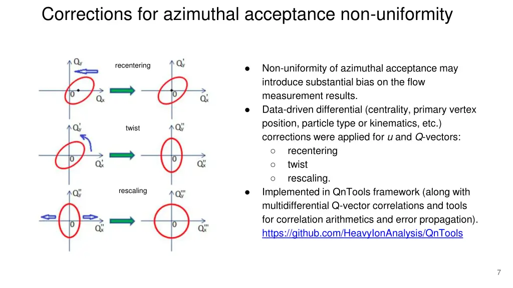 corrections for azimuthal acceptance