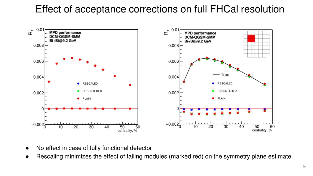 effect of acceptance corrections on full fhcal