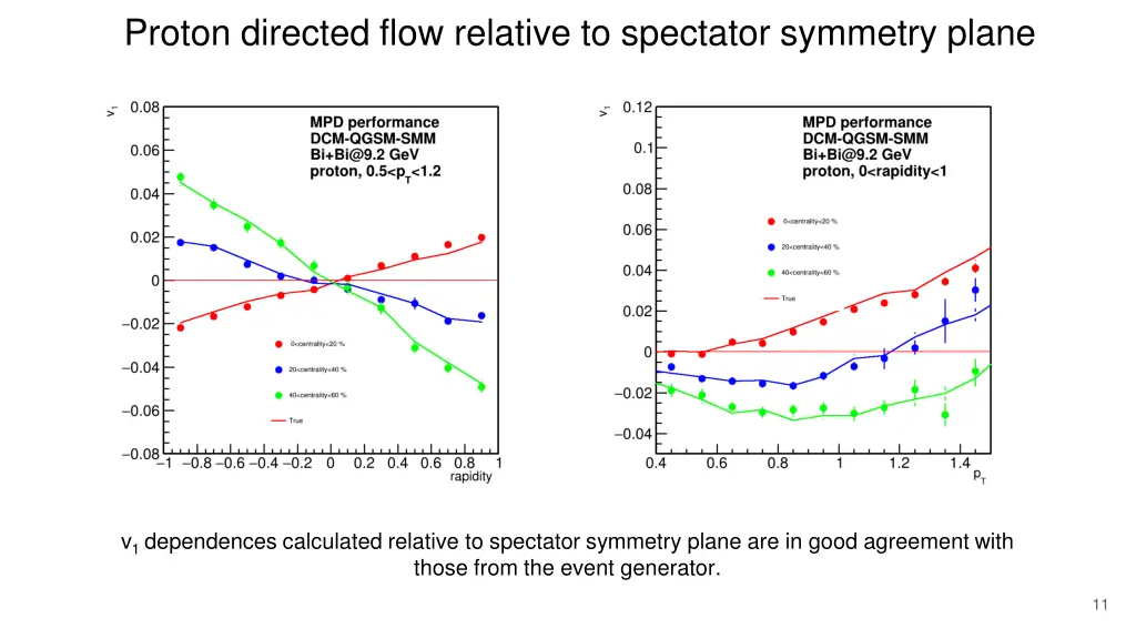 proton directed flow relative to spectator