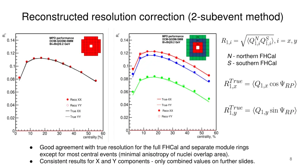 reconstructed resolution correction 2 subevent