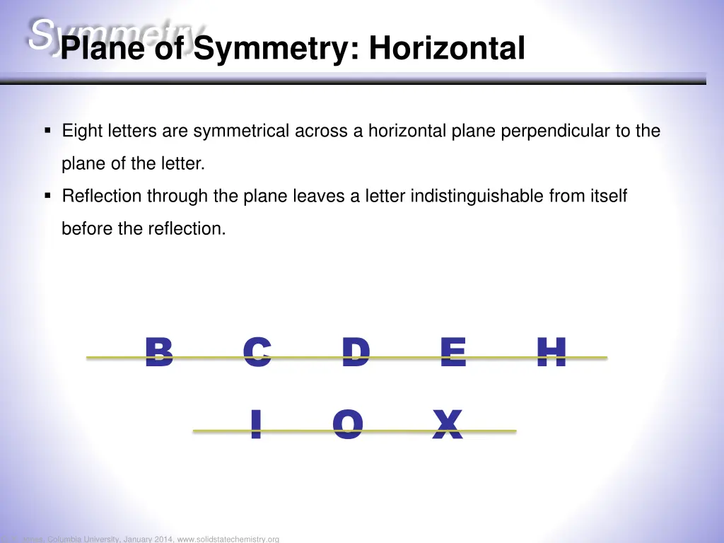 symmetry plane of symmetry horizontal