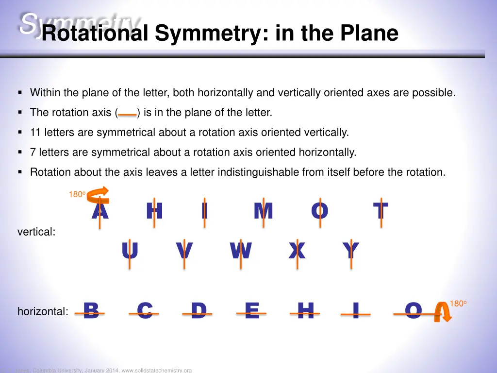 symmetry rotational symmetry in the plane