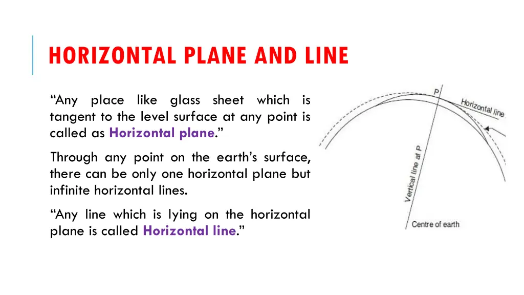 horizontal plane and line