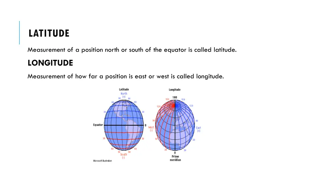 latitude