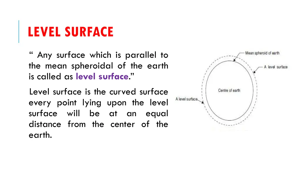 level surface