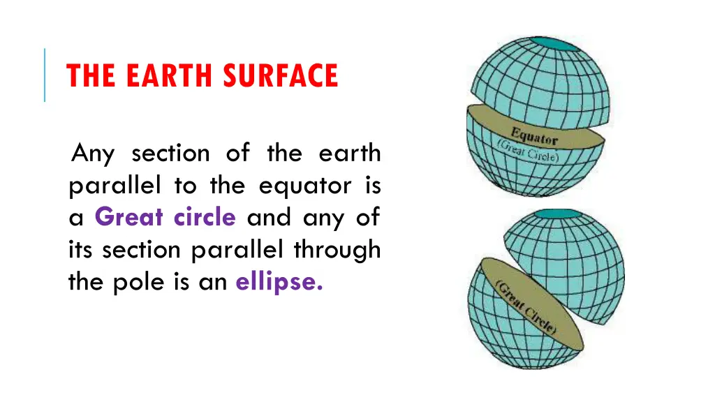 the earth surface