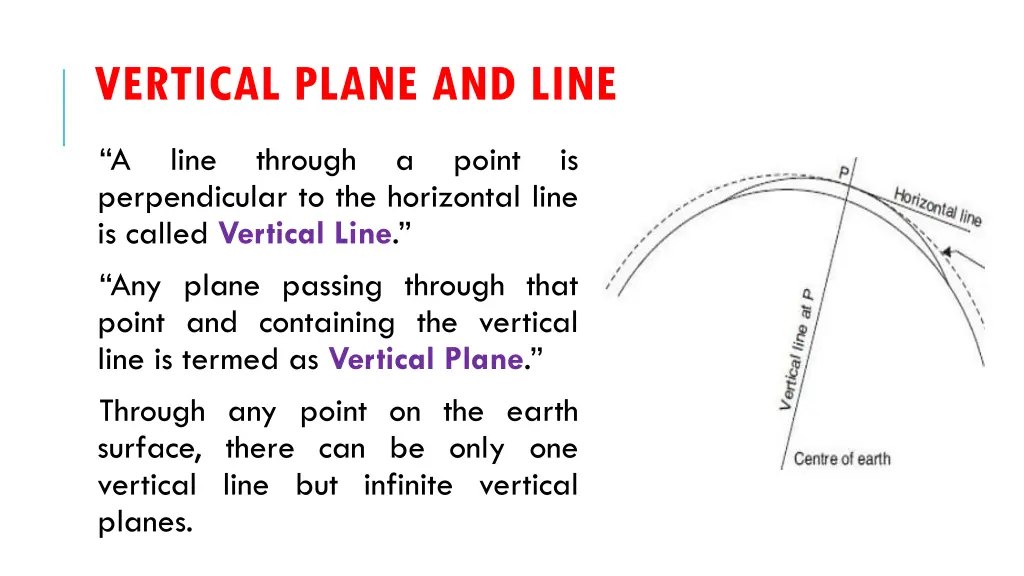 vertical plane and line