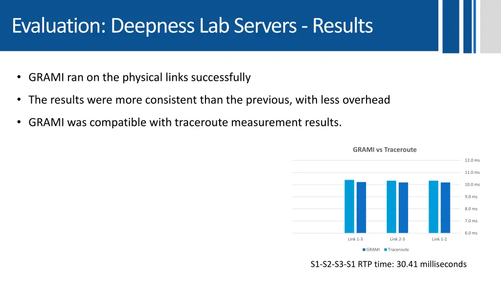 evaluation deepness lab servers results