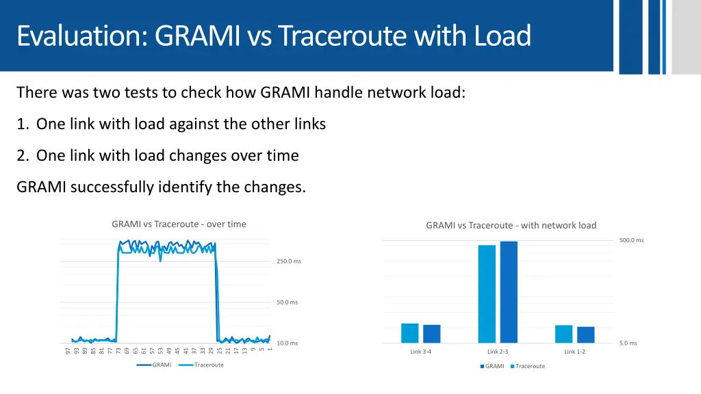 evaluation grami vs traceroute with load