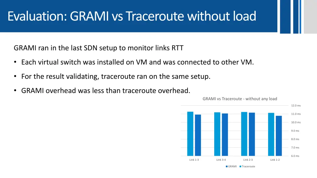 evaluation grami vs traceroute without load