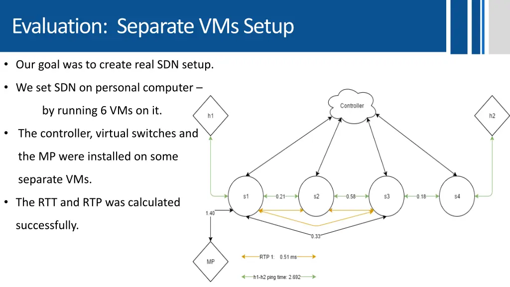 evaluation separate vms setup