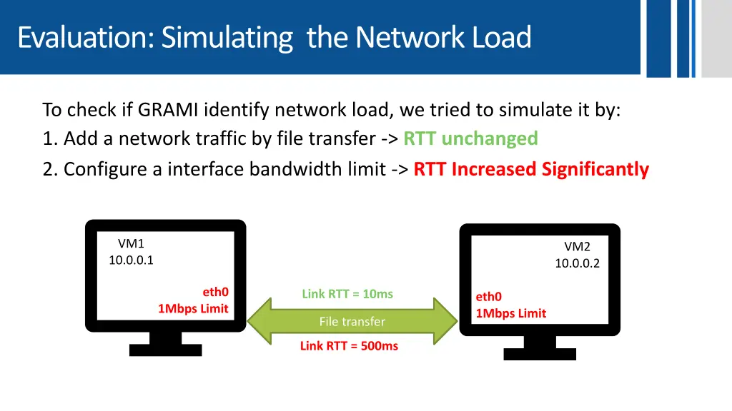 evaluation simulating the network load